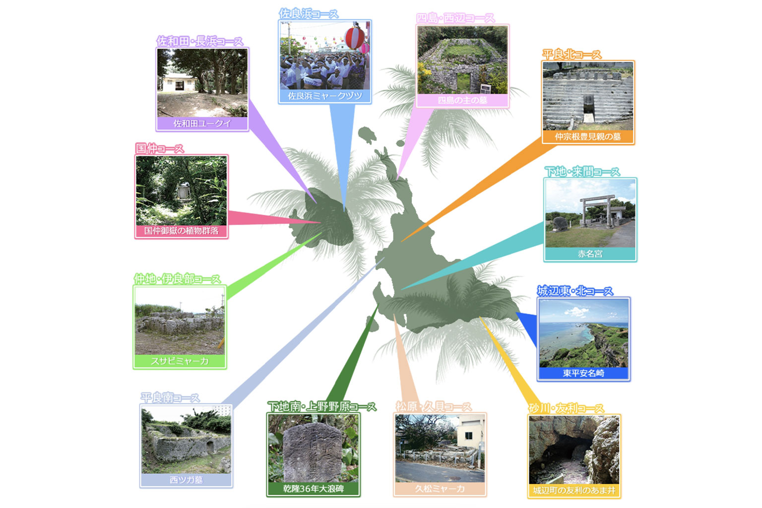 宮古島全体の史跡分布とドライブコースルートを示した地図