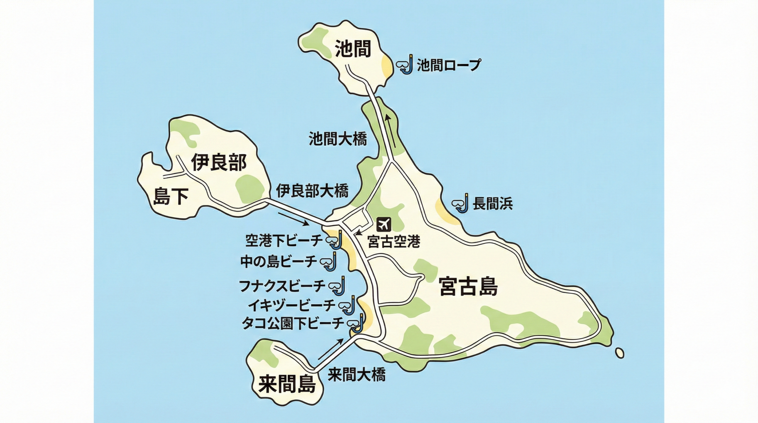 宮古島の地図に7つのスポットの位置と車でのアクセスルートを示したもの