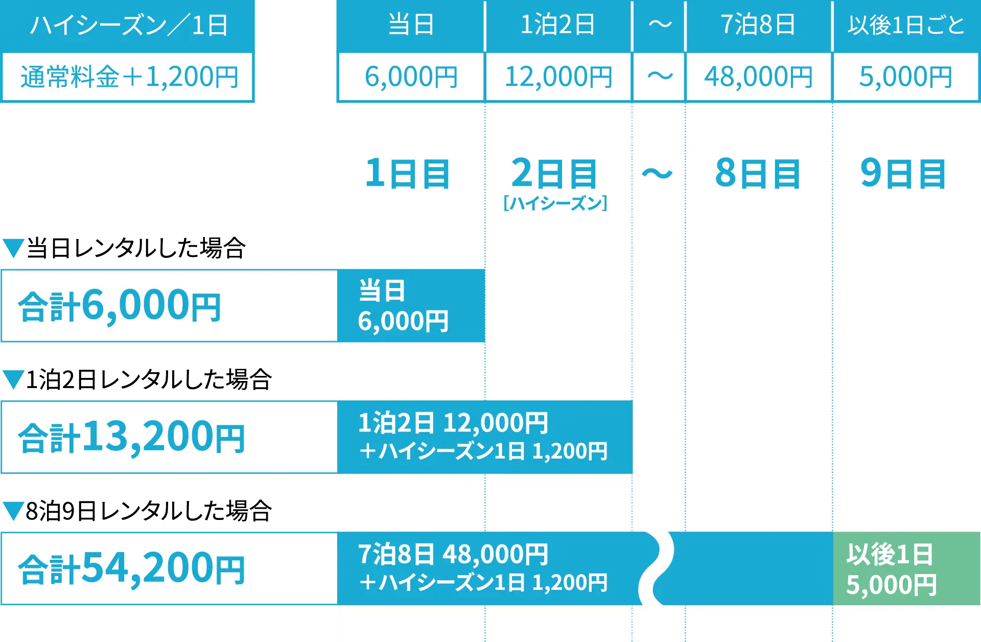 料金表